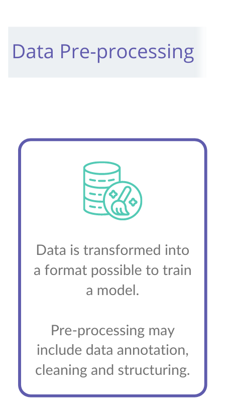 design-process-pipeline