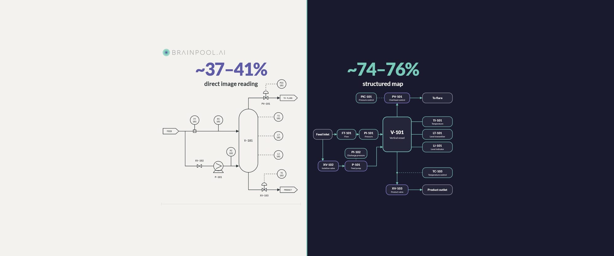 AI can read an engineering drawing. But can you trust the answer?